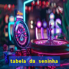 tabela da seninha do jogo do bicho